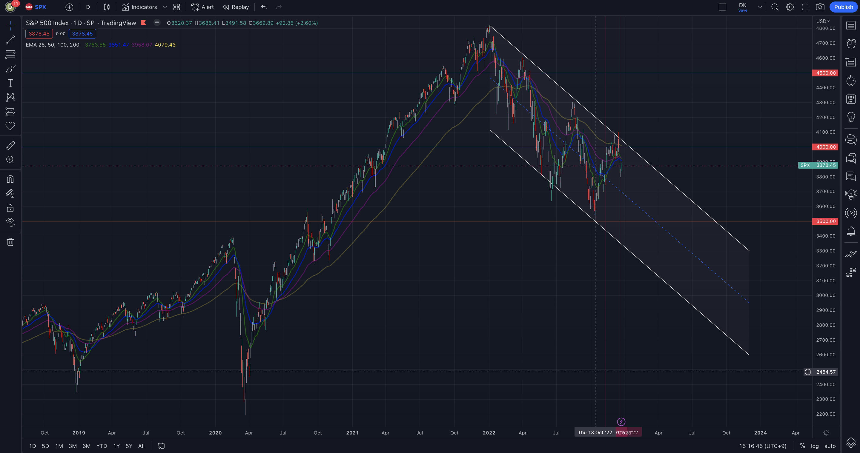 Trading view