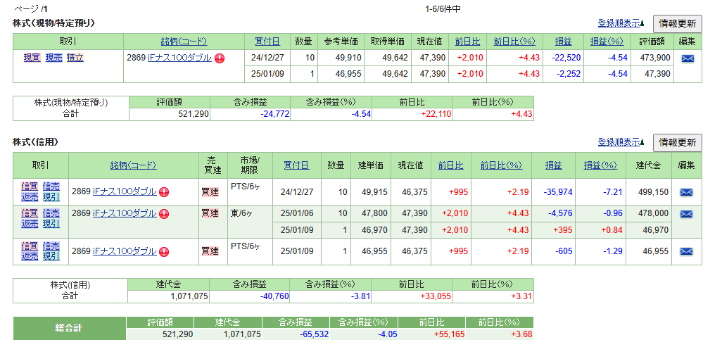 -6(＋6)CPI受け