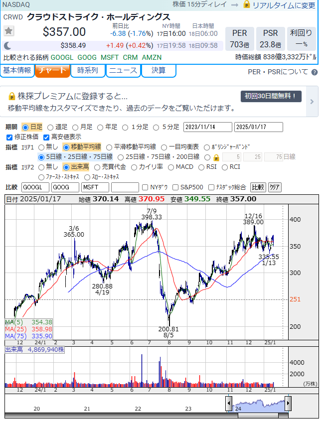 就任式を控え