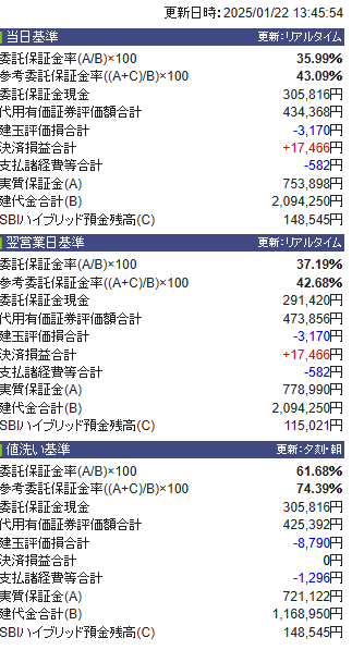 プラ転・ポジション変更