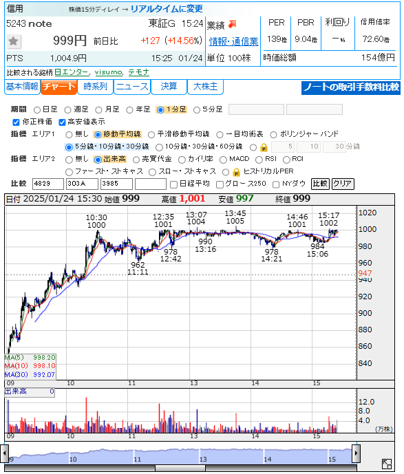 株価の壁