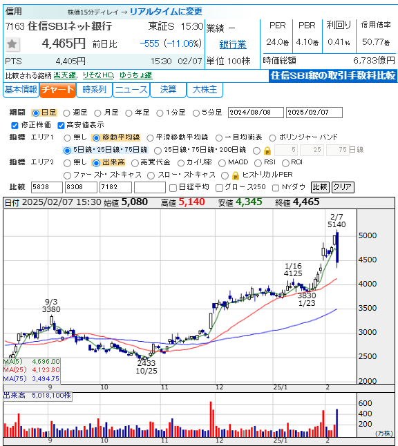 住信SBI